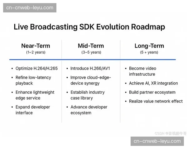 基于角色的资源隔离在演进周期内完善，确保了大型赛事核心信号的安全流转