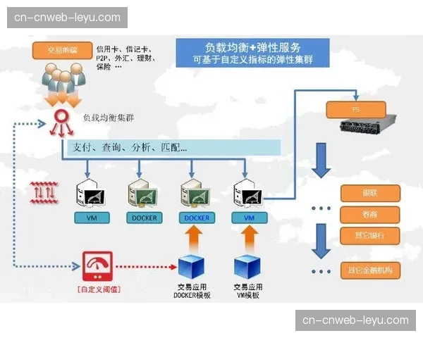 负载均衡算法在当前阶段实现底层重写 这种优化能从容应对千万级突发