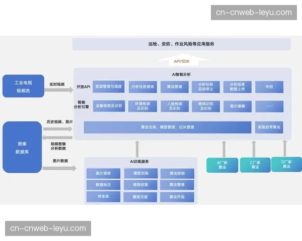 机器视觉算法在当前阶段识别技战术，辅助多平台同步生成差异化观赛视角