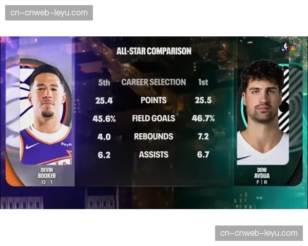 太阳77-92不敌开拓者，创自2017年10月以来得分新低