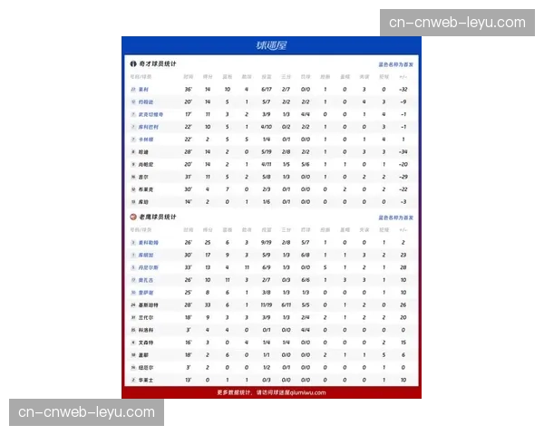 老鹰近17战15胜新鹰王轰26+5+10全能数据 老鹰近17战15胜新鹰王轰26+5+10全能数据